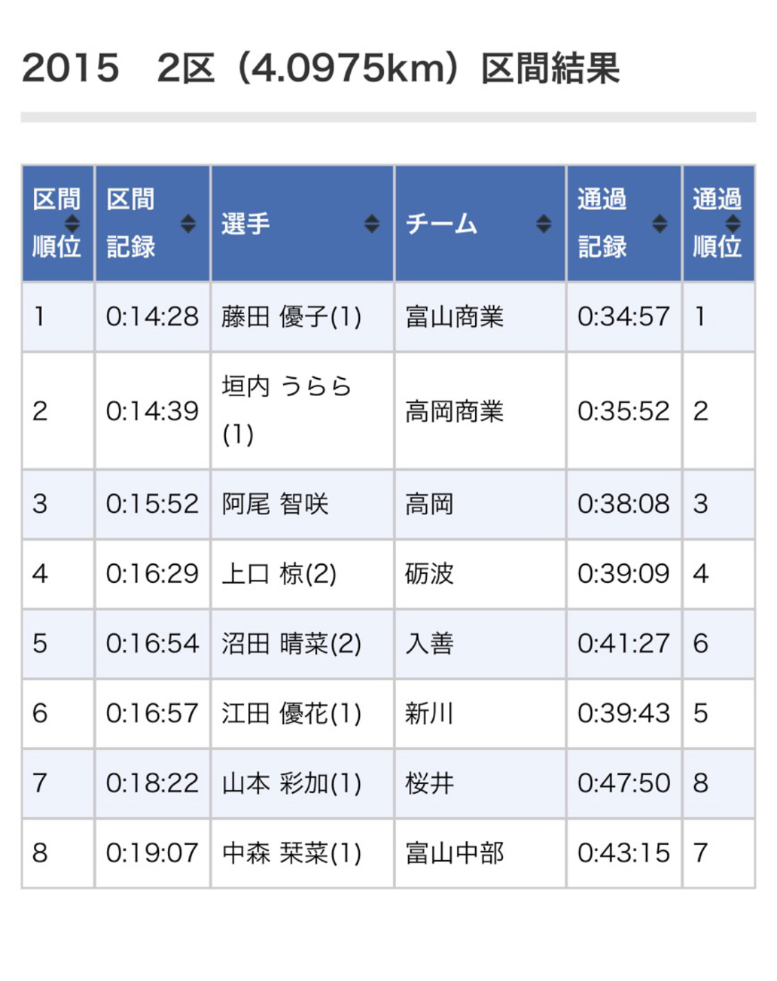 １９歳の美少女がアバンテスイムにやってきた